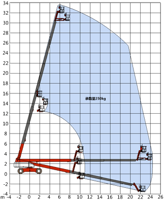 高空作业平台租赁