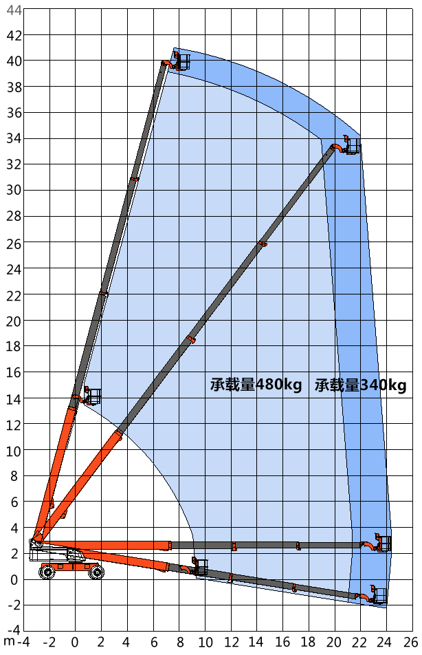 高空作业平台租赁