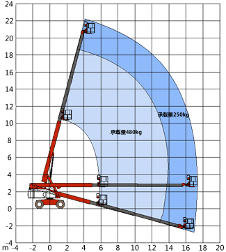 高空作业平台租赁